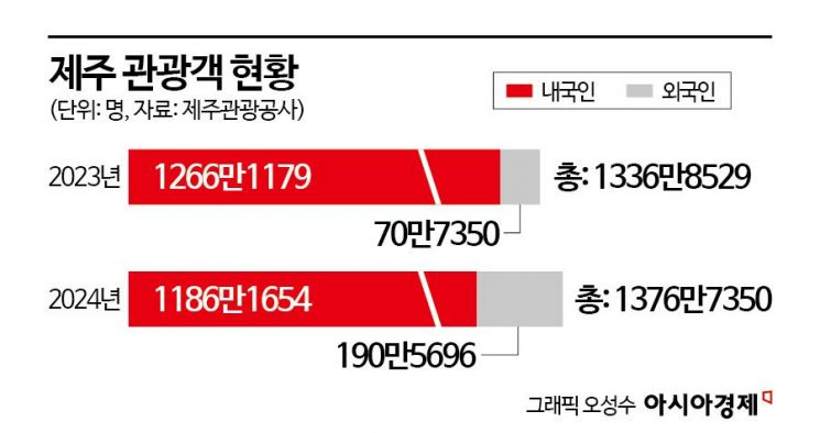 제주동동 이미지