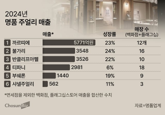 명품 이미지