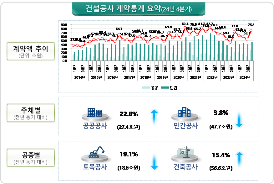 건설공사 이미지