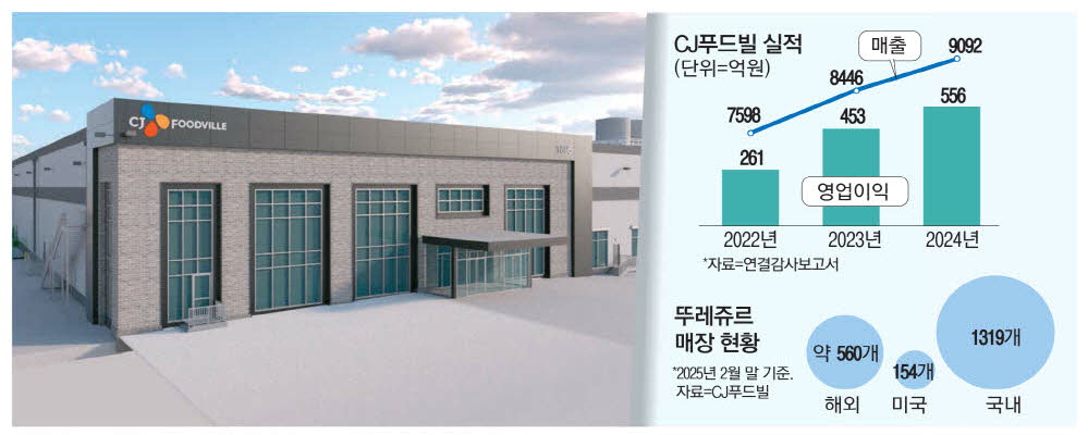 CJ 푸드빌(주) 이미지