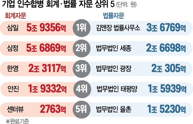 빅딜 이미지