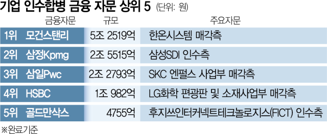 빅딜 이미지