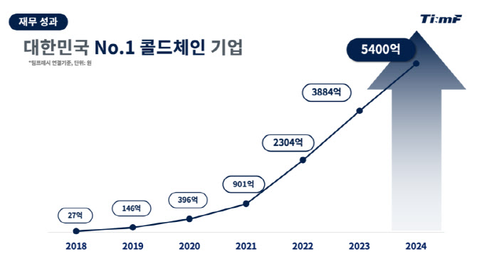 팀프레시 이미지