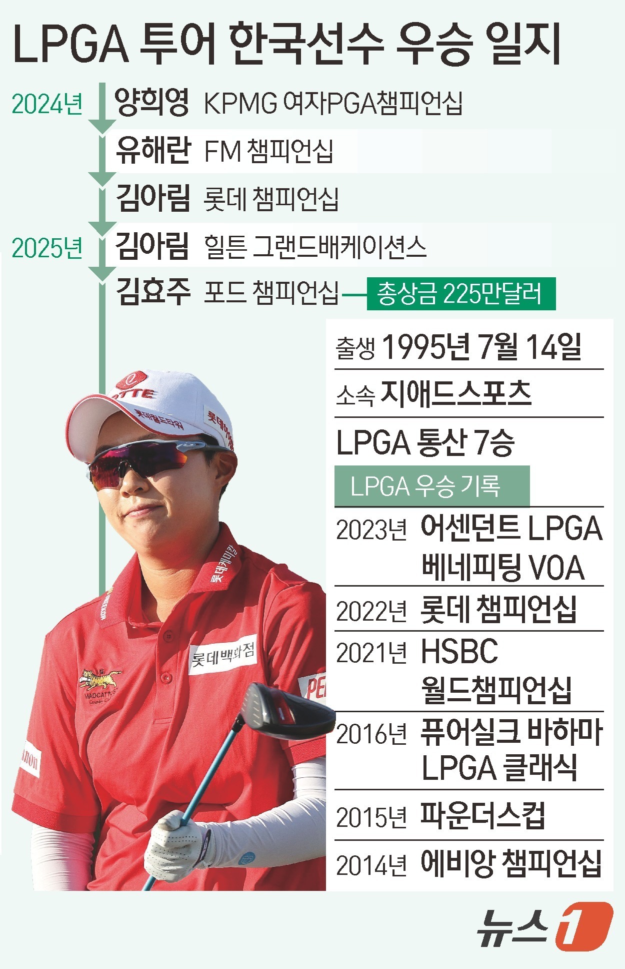 (주) 아메리카투어 이미지