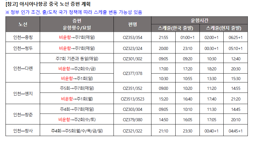 (주)비자항공 이미지