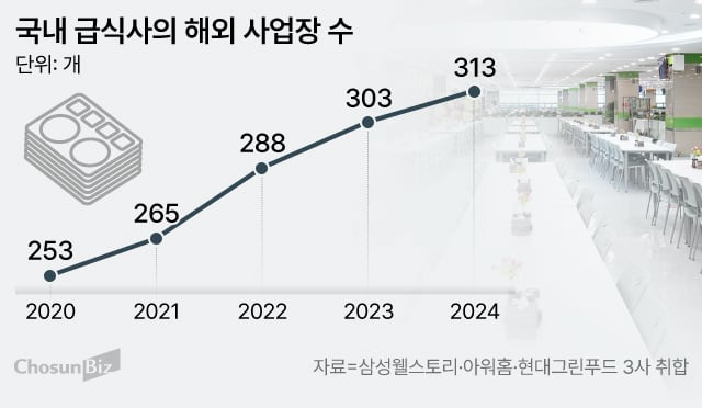 다니푸드 이미지