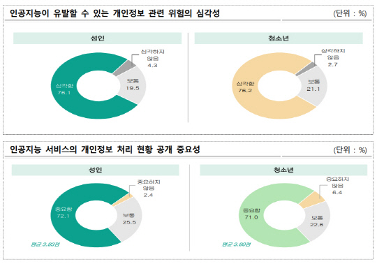 개인 이미지