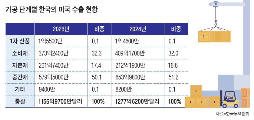 대응상사 이미지