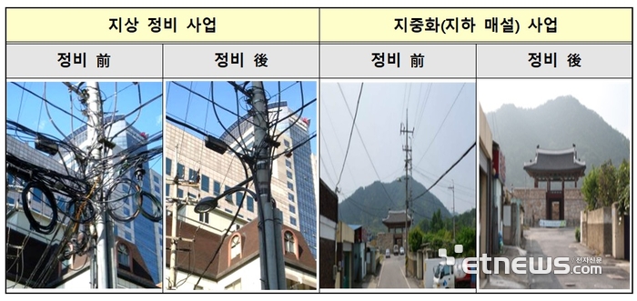 도시미관 이미지