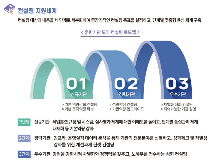 한국예술문화평가원 이미지