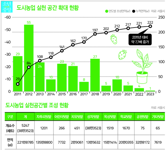 서진농업 이미지