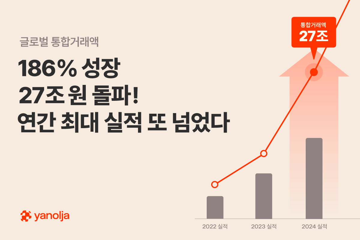 야놀자 이미지