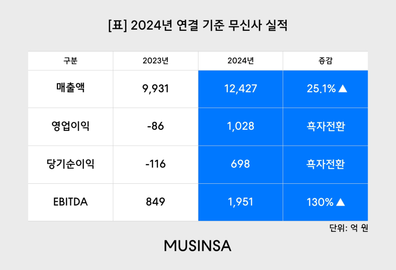 무신사 이미지