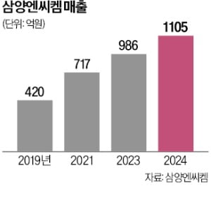 삼양전자 이미지