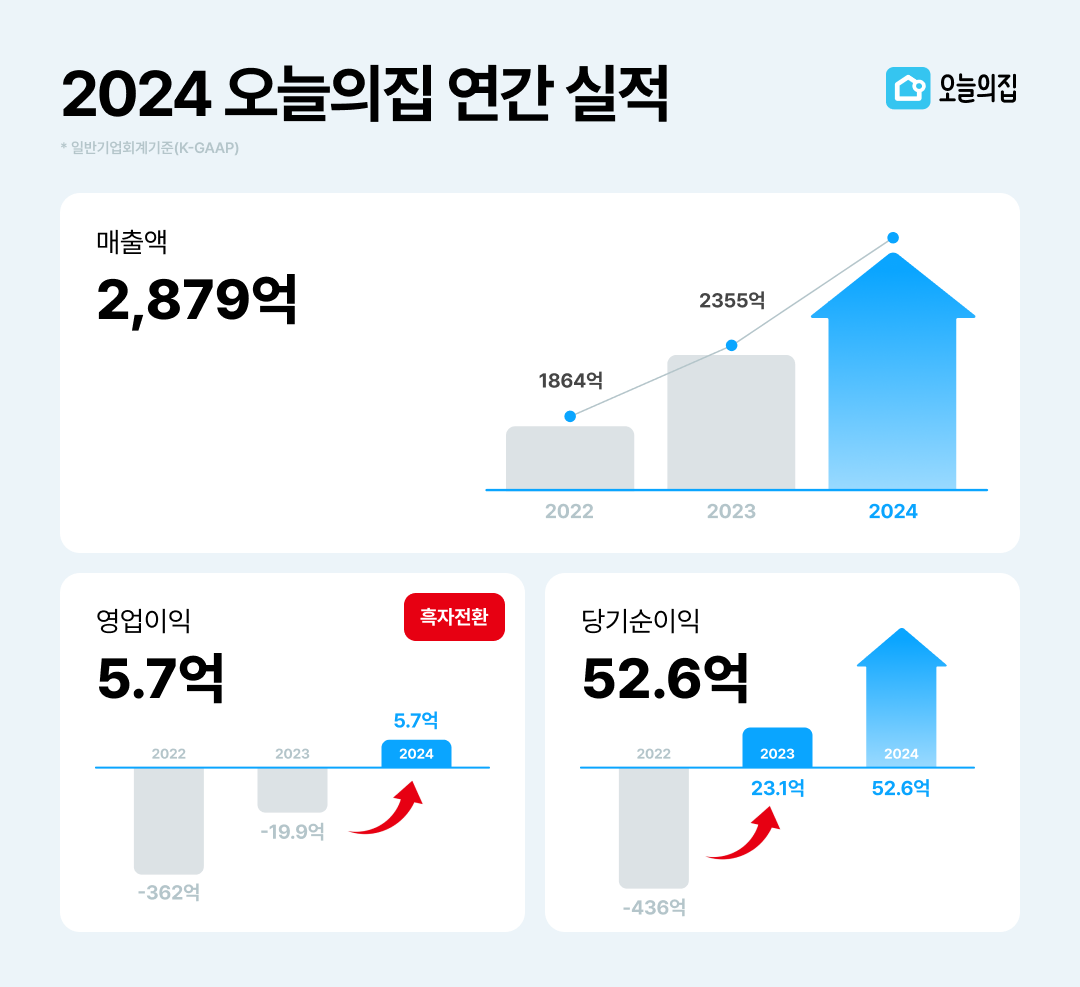오늘엔 이미지