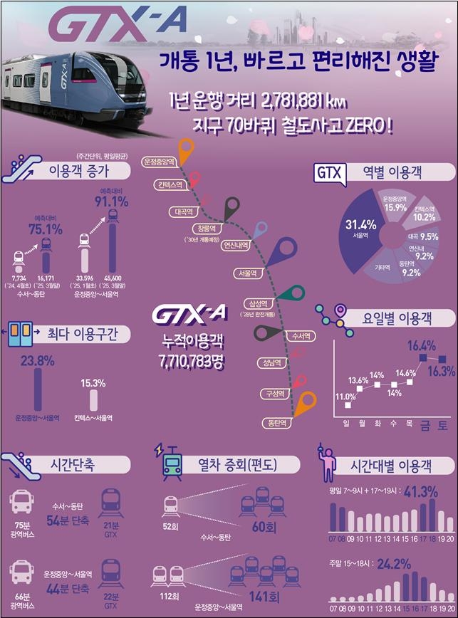 새서울이용 이미지