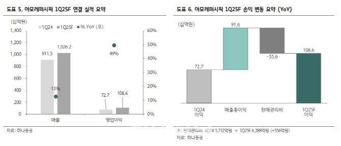 하나상회 이미지