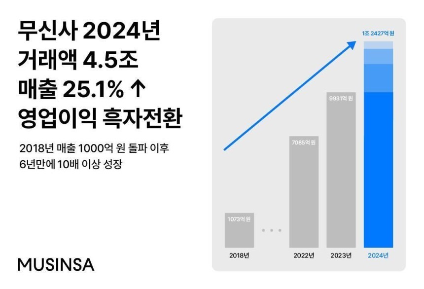 무신사 이미지