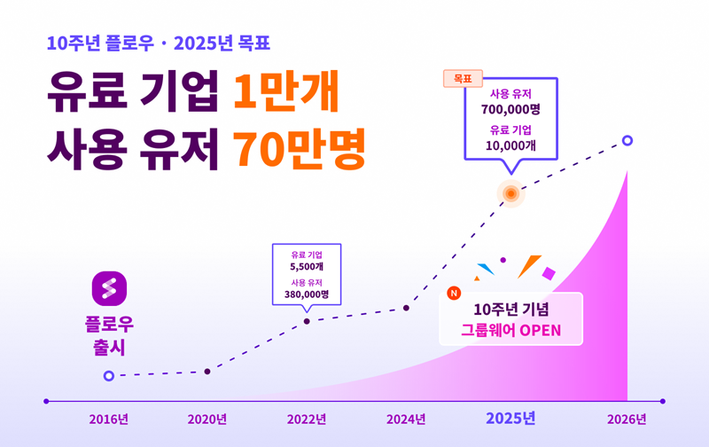 플로우 이미지