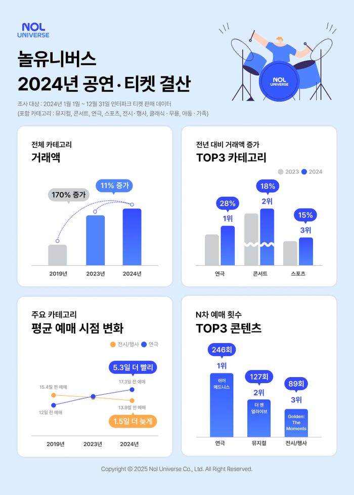 유니버스 이미지