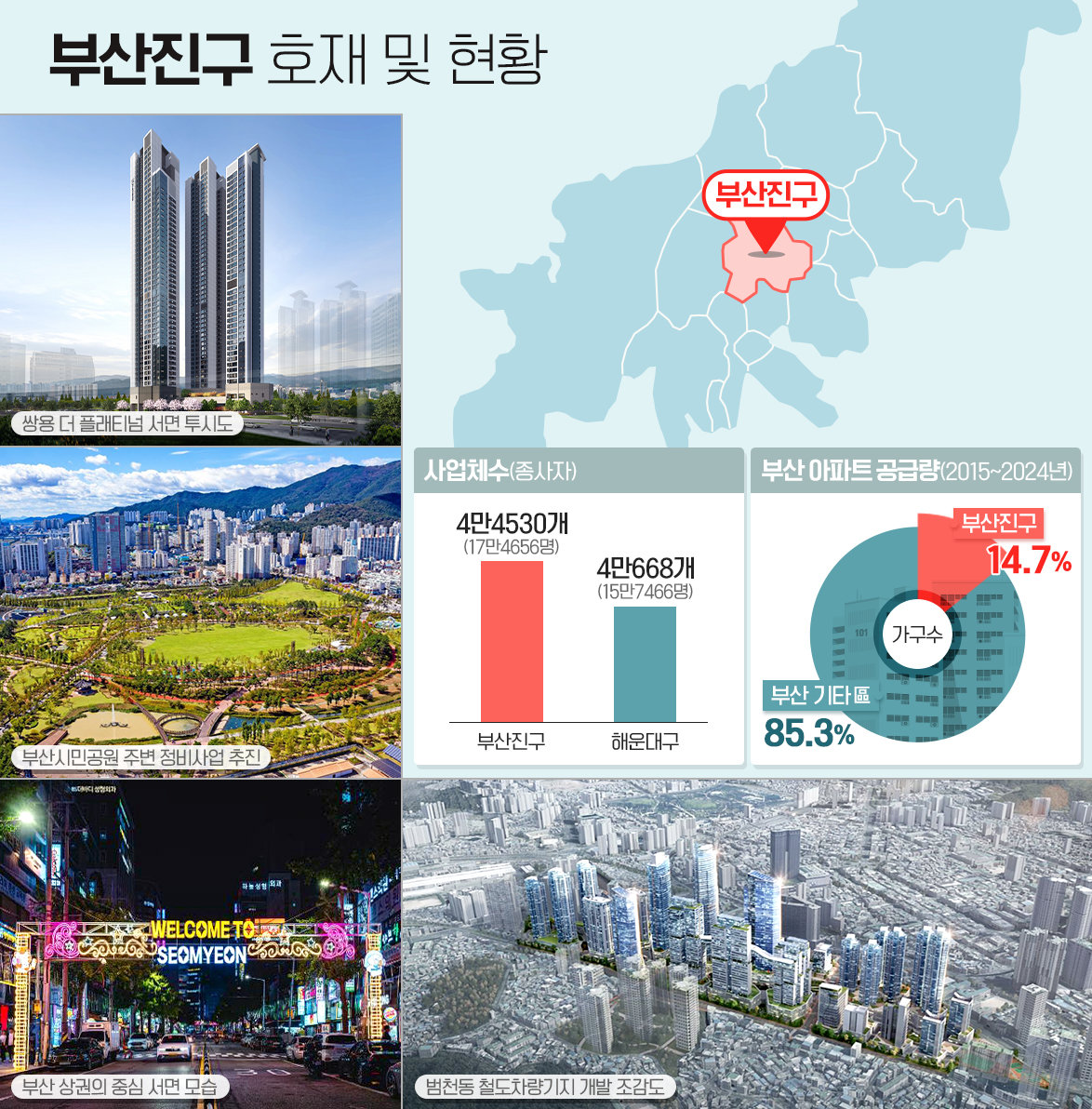 부산진 이미지