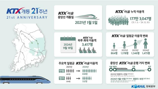 이음 이미지