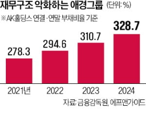 삼정그룹 이미지