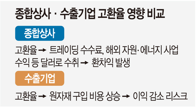 경보상사 이미지