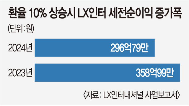 최고상사 이미지