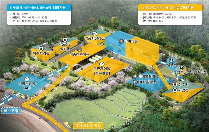 해수네 이미지
