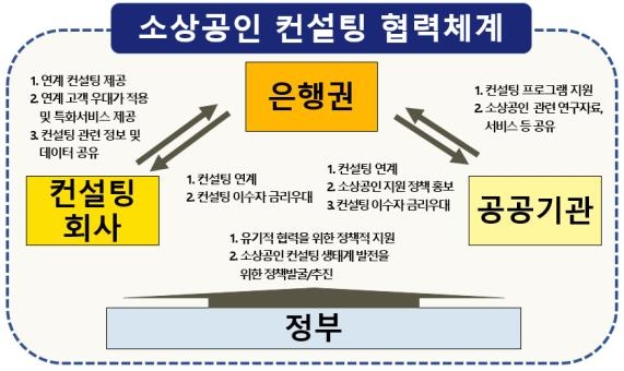 컨설팅 이미지