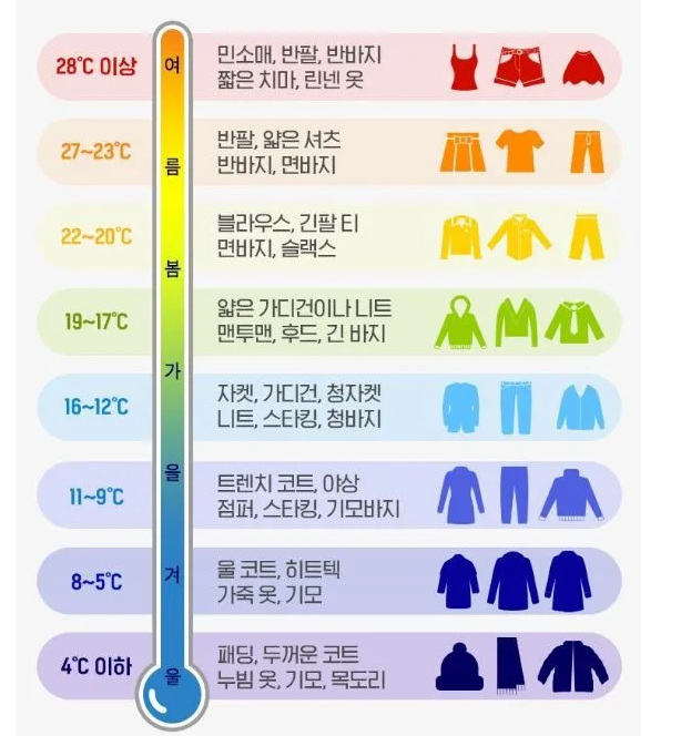온도별 10도 13도 15도 20도 23도 기온별 옷차림 핀터레스트 코디 | 뷰티 패션이 궁금한 후후