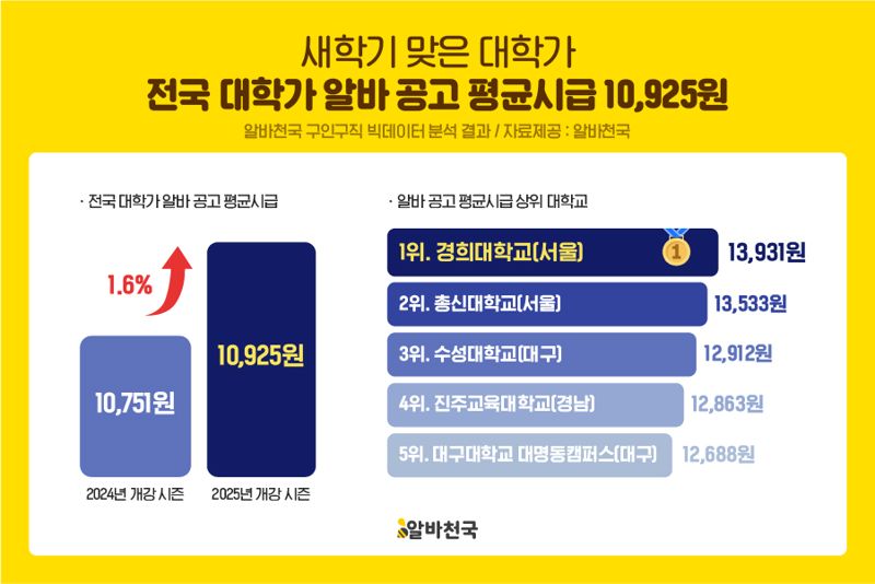 대학가 이미지