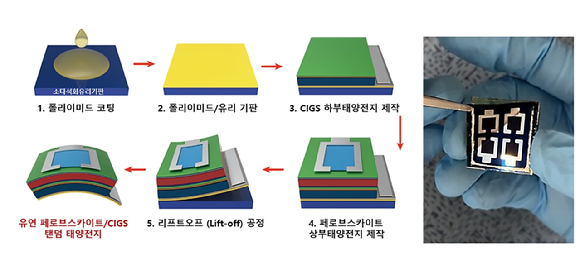 더태양 이미지