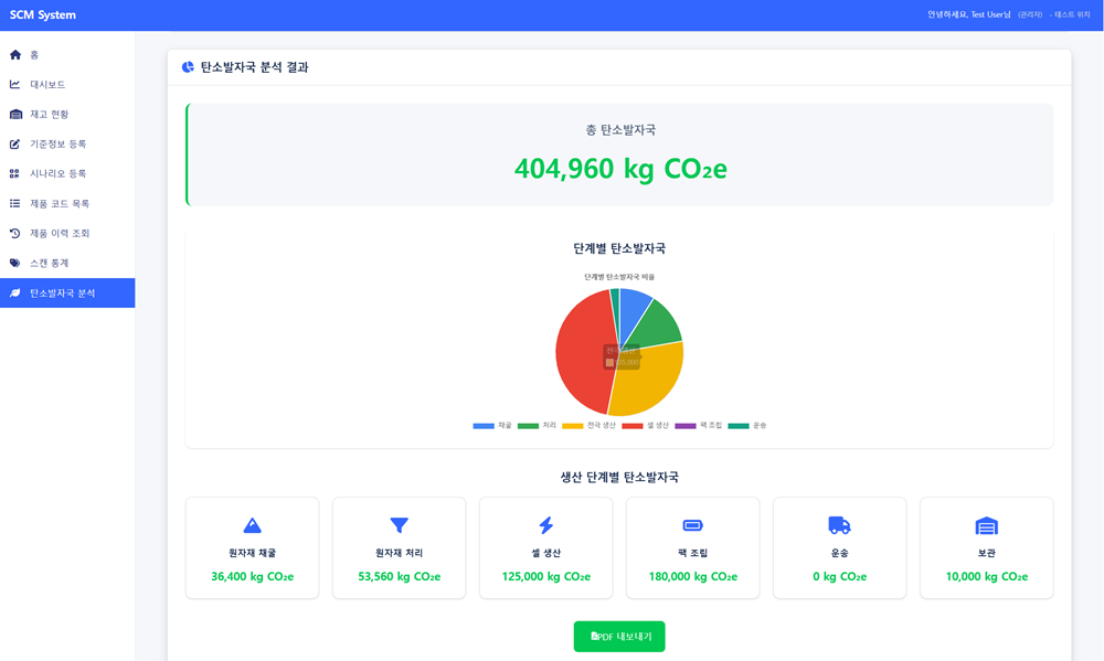 와이와이 이미지