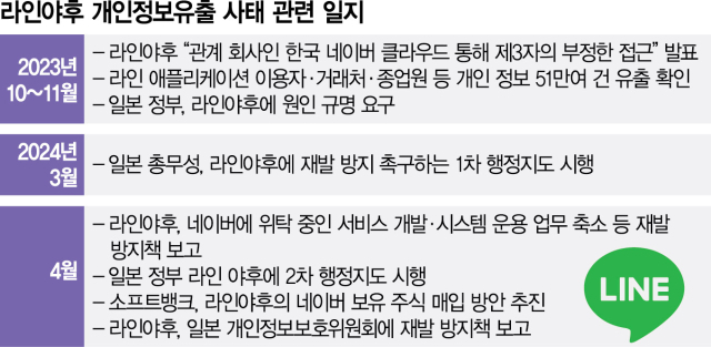 주주라인 이미지