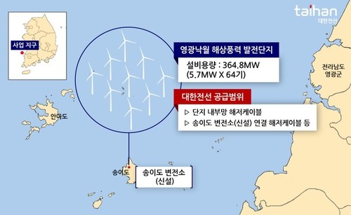 영광주민풍력발전 이미지
