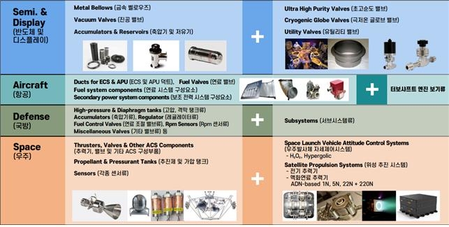 비스페이스 이미지