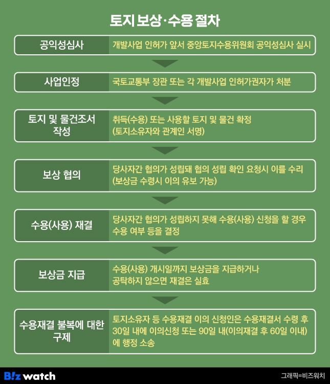 비즈엔 이미지
