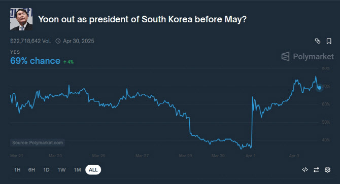 판돈 이미지