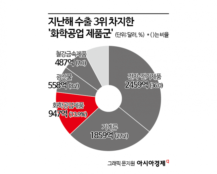 (주)나라석유 이미지