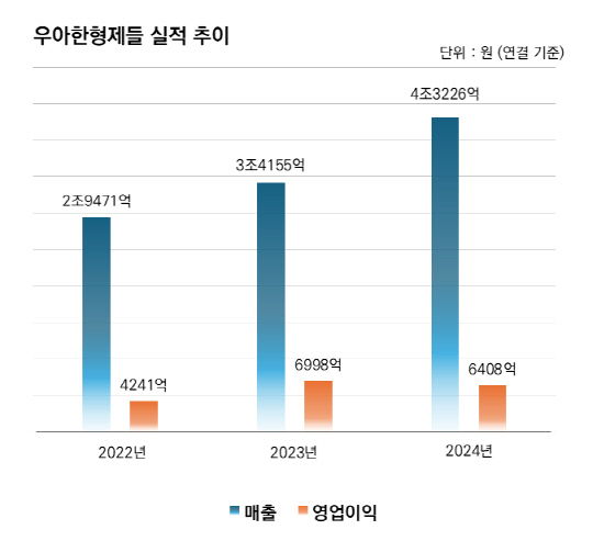 우아한 이미지