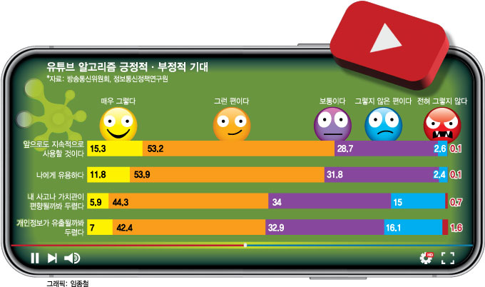 유튜브 이미지