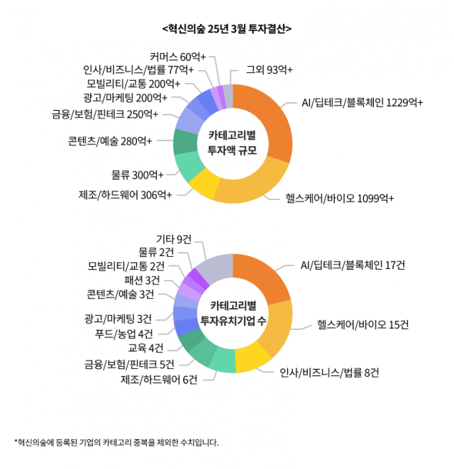 온스타트 이미지