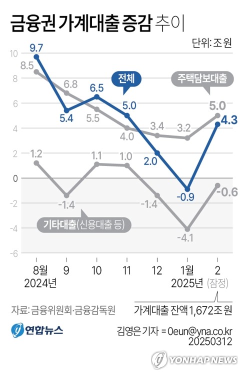 수지도나 이미지