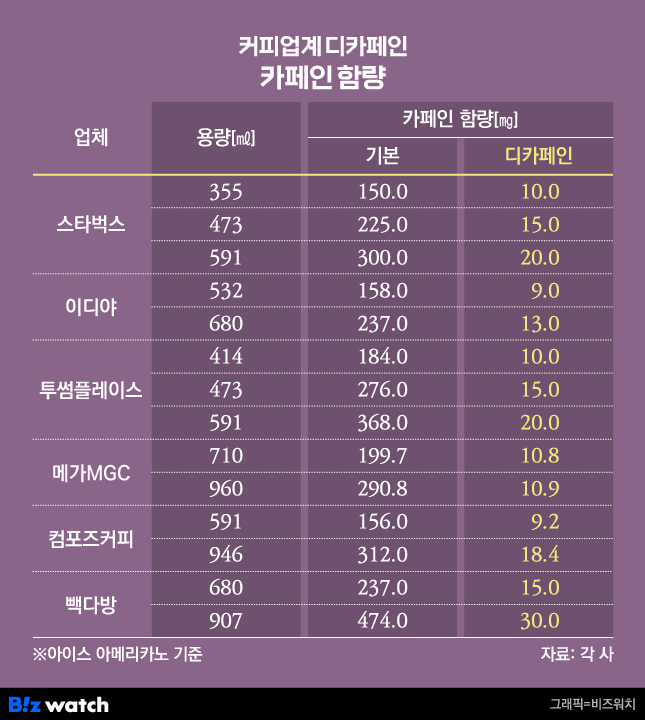 은다방커피 이미지