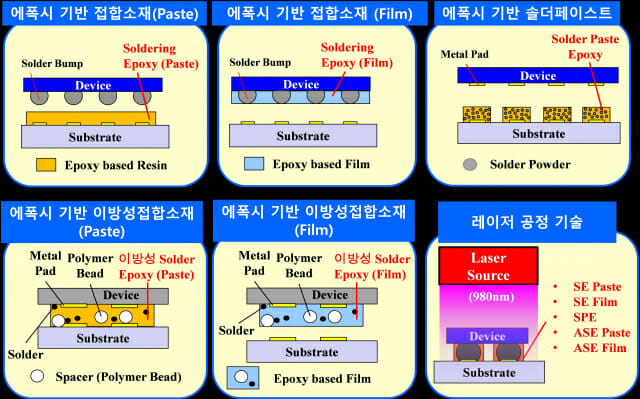 엘지이노텍(주) 연구소 이미지