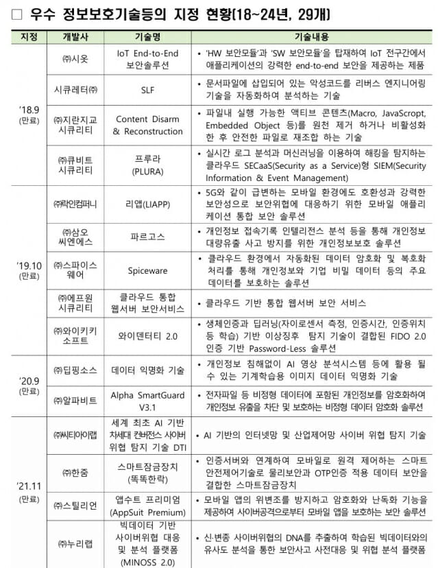 에프원컴퍼니 이미지