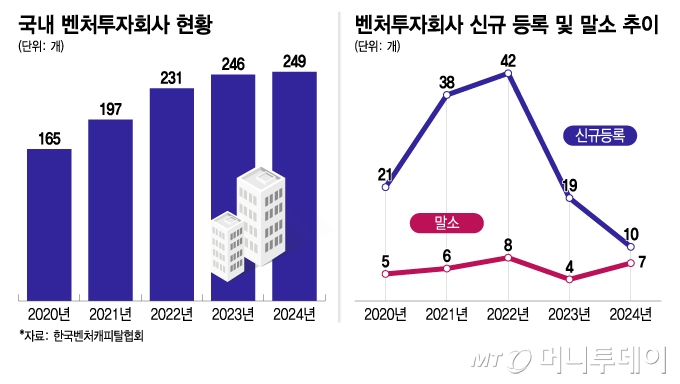 가우스벤처스 이미지