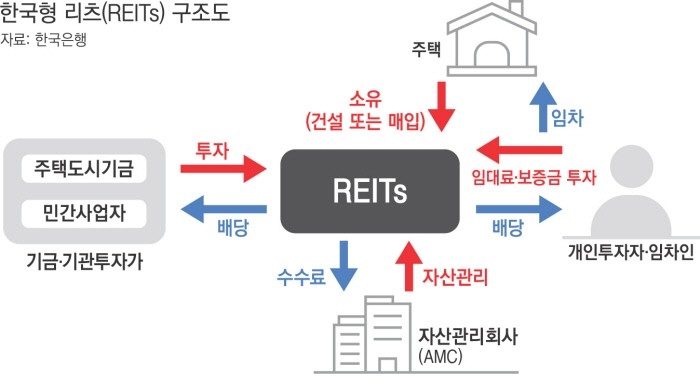리츠 이미지
